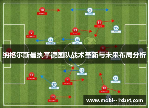 纳格尔斯曼执掌德国队战术革新与未来布局分析