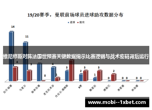 维尼修斯对阵法国世预赛关键数据揭示比赛逻辑与战术密码背后运行 维尼修斯对阵法国世预赛关键数据揭示比赛逻辑与战术密码背后运行
