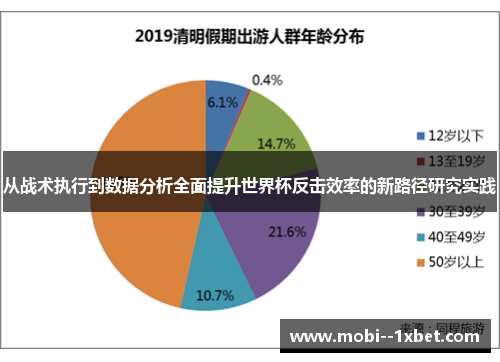 从战术执行到数据分析全面提升世界杯反击效率的新路径研究实践 从战术执行到数据分析全面提升世界杯反击效率的新路径研究实践