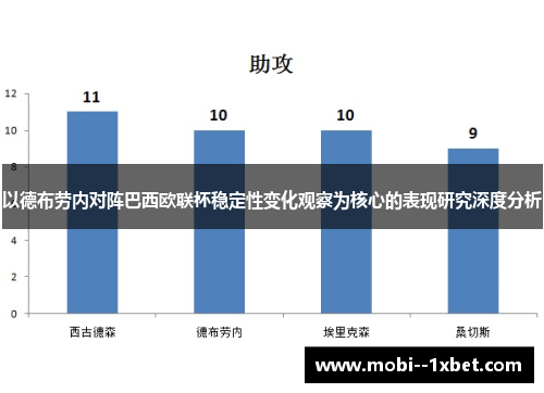 以德布劳内对阵巴西欧联杯稳定性变化观察为核心的表现研究深度分析 以德布劳内对阵巴西欧联杯稳定性变化观察为核心的表现研究深度分析