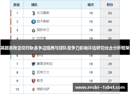 英超赛程变动对联赛争冠格局与球队竞争力影响评估研究综合分析框架 英超赛程变动对联赛争冠格局与球队竞争力影响评估研究综合分析框架
