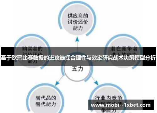 基于欧冠比赛数据的进攻选择合理性与效率研究战术决策模型分析 基于欧冠比赛数据的进攻选择合理性与效率研究战术决策模型分析